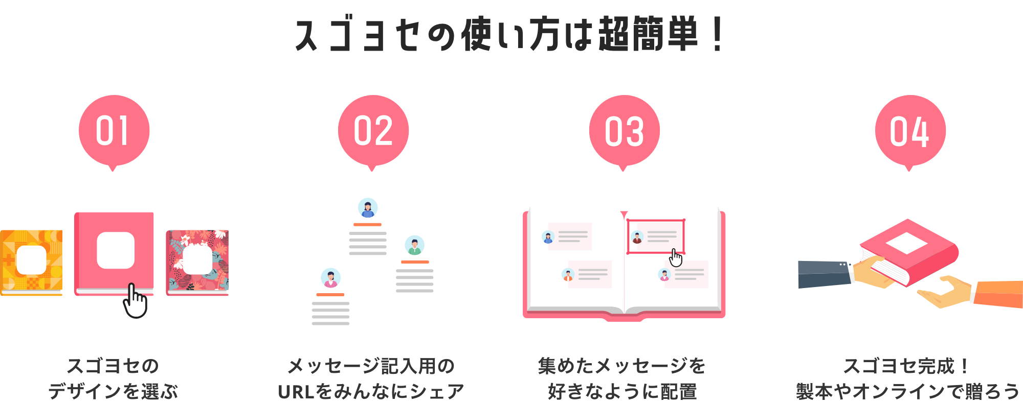 スゴヨセの使い方は超簡単！