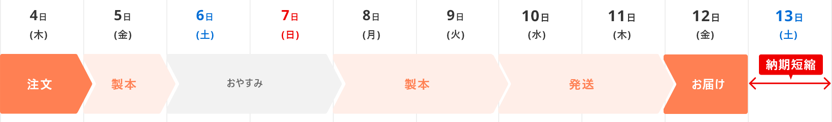 お届け日見本